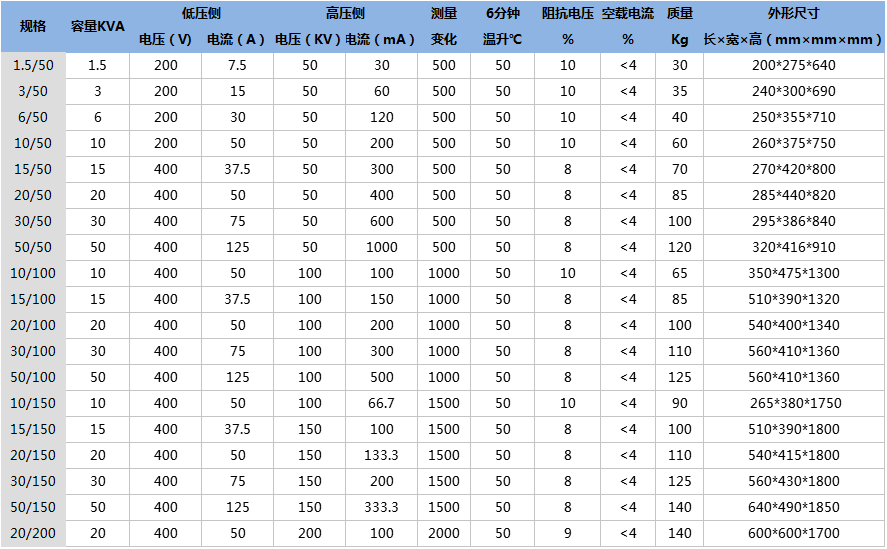 充氣式試驗變壓器技術(shù)參數(shù).png