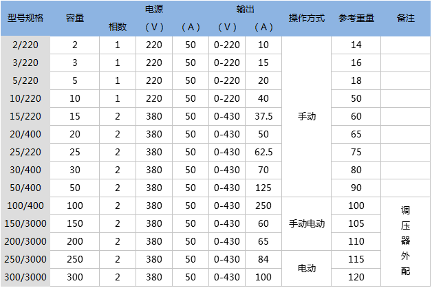 列變壓器操作箱(臺(tái))技術(shù)參數(shù).png