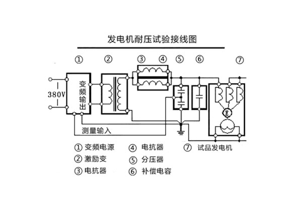 發(fā)電機耐壓試驗接線圖.jpg