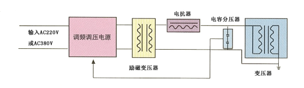 變壓器耐壓試驗原理圖-1.jpg