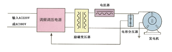 發(fā)電機耐壓試驗原理圖-1.jpg