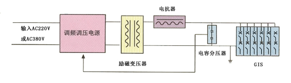 GIS耐壓試驗原理圖-1.jpg