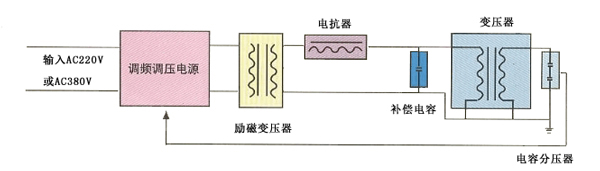 變壓器感應(yīng)耐壓試驗原理圖-1.jpg