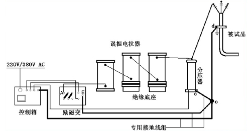 串聯諧振試驗中電抗器串聯.jpg