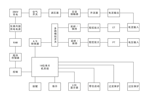 工頻耐壓試驗(yàn)裝置工作原理.jpg