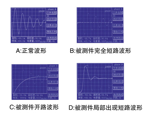 匝間絕緣測試波形判別.jpg