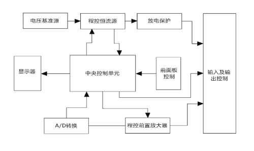 直流電阻測(cè)試儀原理簡(jiǎn)圖.jpg